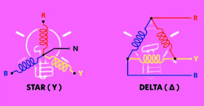 Star-Delta (Y-Δ) Connection