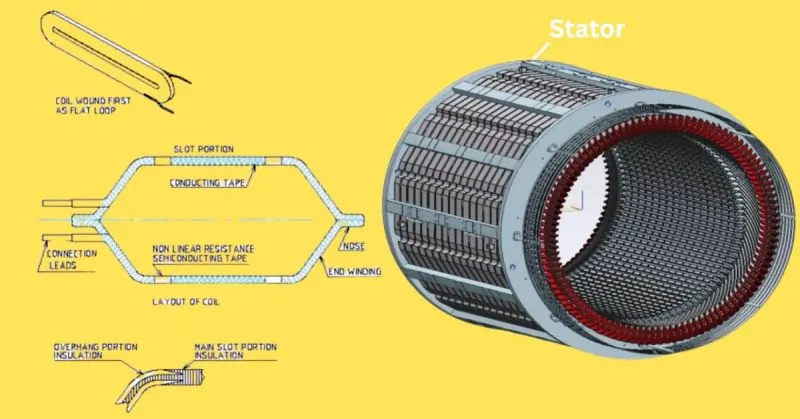 Stator coil insulation scheme