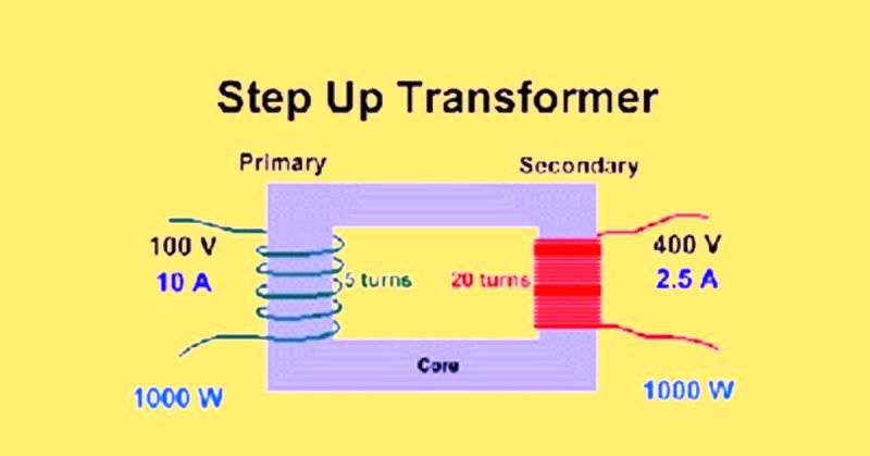 Ste Up Transformer