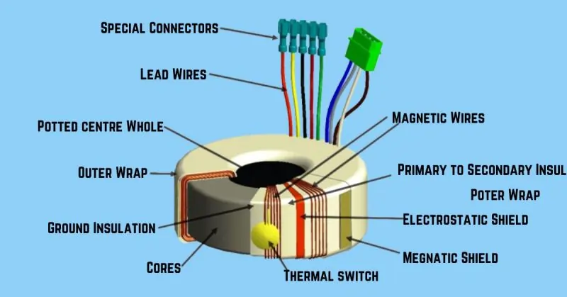 Toroidal Transformers Design