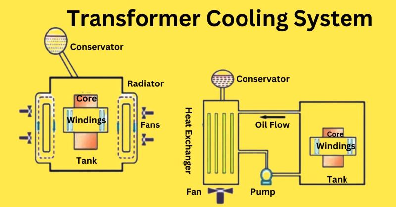 Transfer Cooling System Components