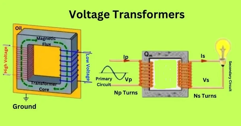 Working of Voltage Transformers