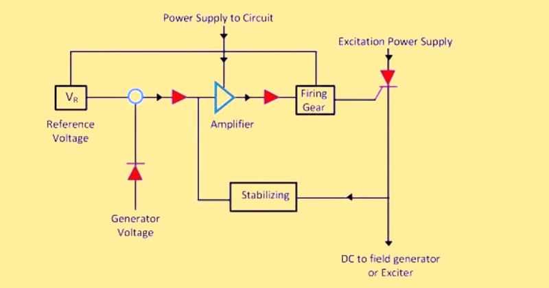 The Working Principle of a Voltage Regulator