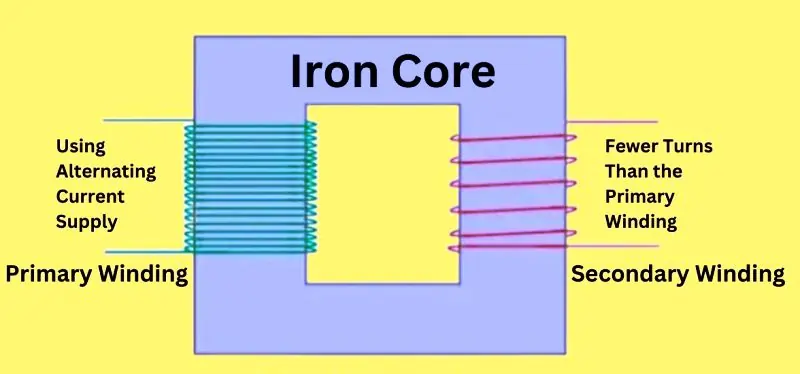 How a Step Down Transformer Works