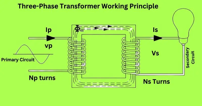 Three-Phase Transformer Working Principle