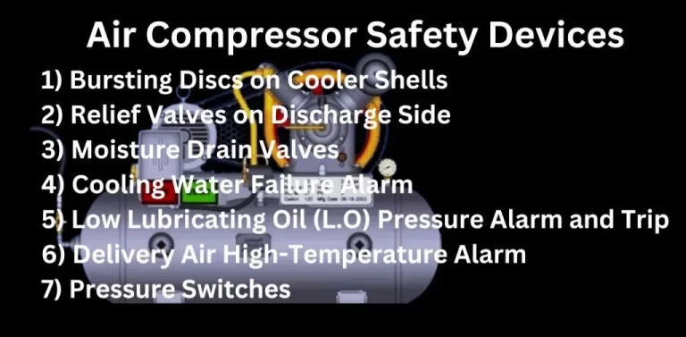 Air Compressor Safety Devices