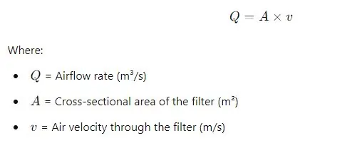 Airflow Rate Through the Filter