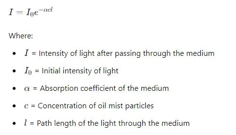 Beer-Lambert Law