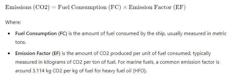 Calculating CO2 emissions