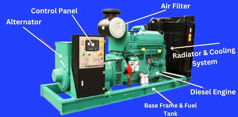 Diesel Generator Components