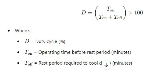 Duty Cycle