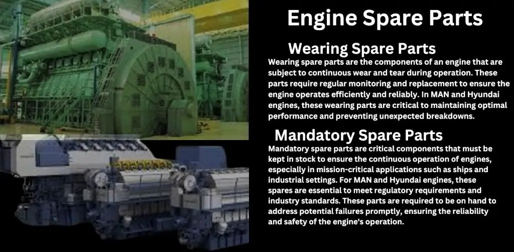 Engine Spare Parts