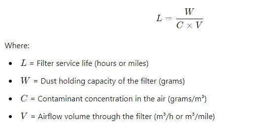 Filter Service Life