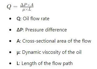 Flow Rate of Oil