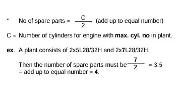 Mandatory Spare parts stocking Formula