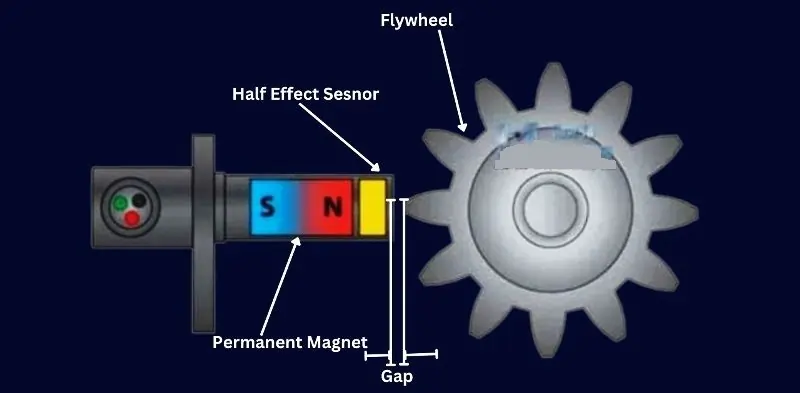 Half Effect Sensor