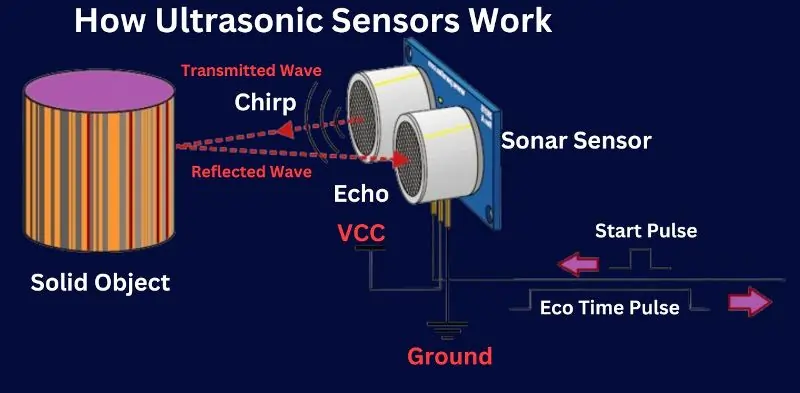 How Ultrasonic Sensors Work