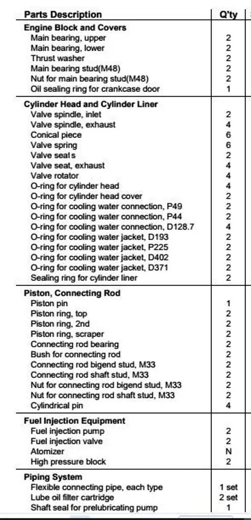 Hyundai Mandatory Spare Parts