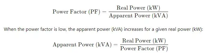 Increased Apparent Power Demand