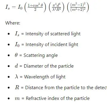 Light Scattering and Oil Mist Concentration