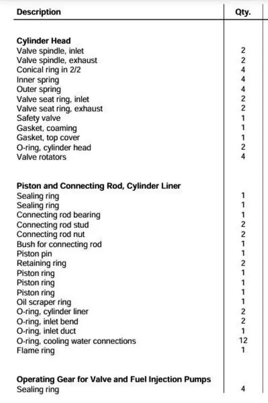 MAN Mandatory Spare Parts1