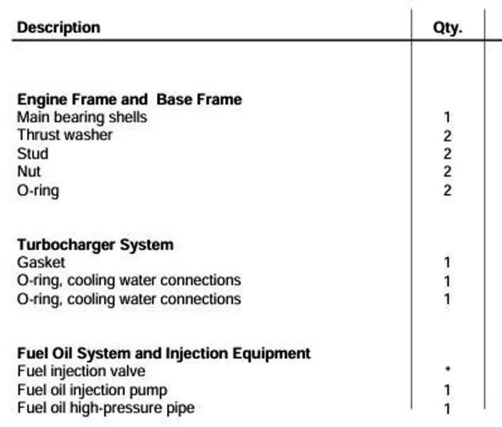 Hyundai Mandatory Spare parts