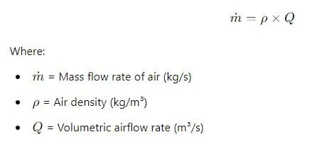 Mass Flow Rate of Air