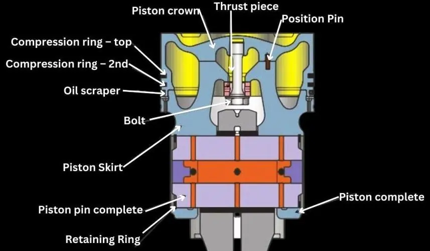 Piston Parts