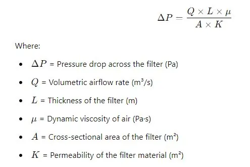 Pressure Drop Across the Filter