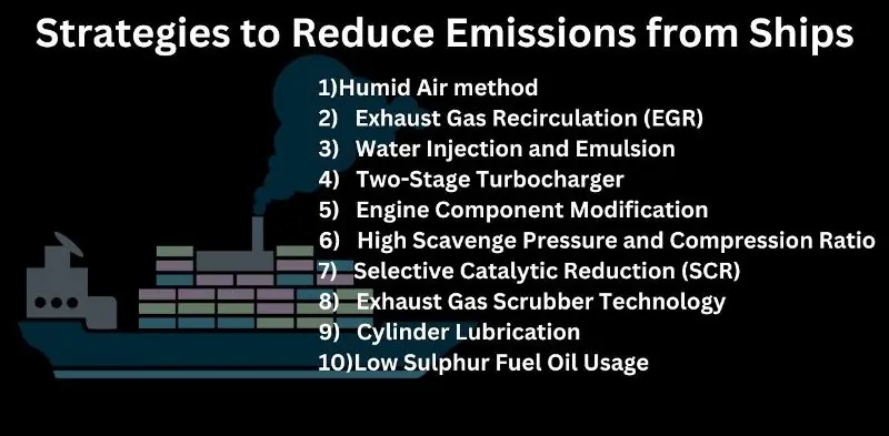 Strategies to Reduce Emissions from Ships