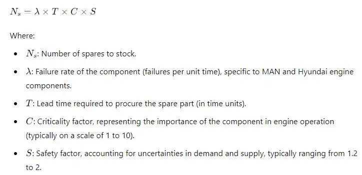 The Spare Parts Stocking Formula