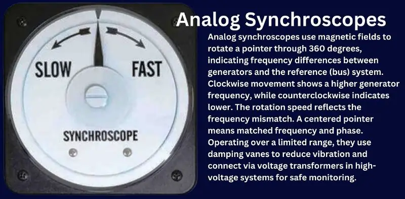 Analog Synchroscopes