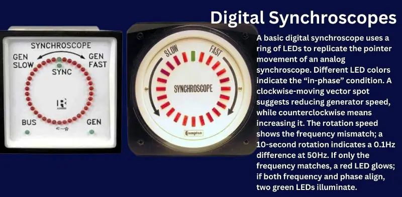 Digital Synchroscopes