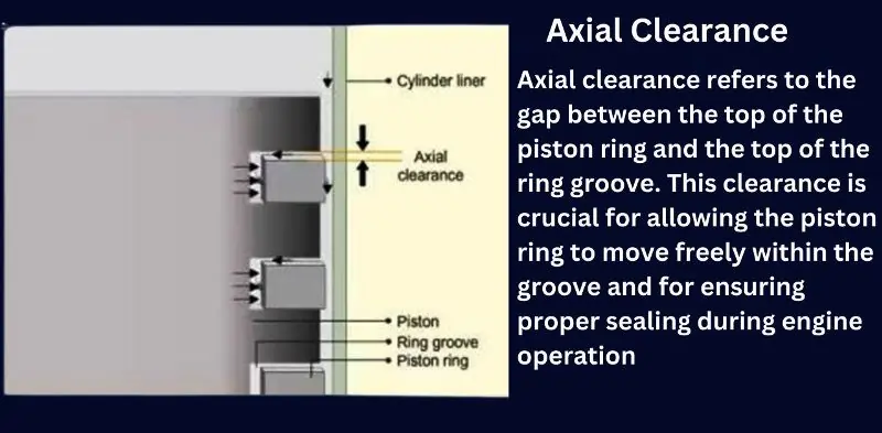 Axial Clearance in Piston Rings