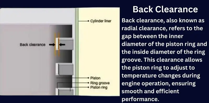 Back Clearance