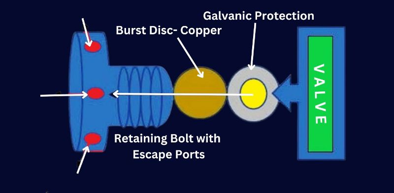 How Bursting Discs Work