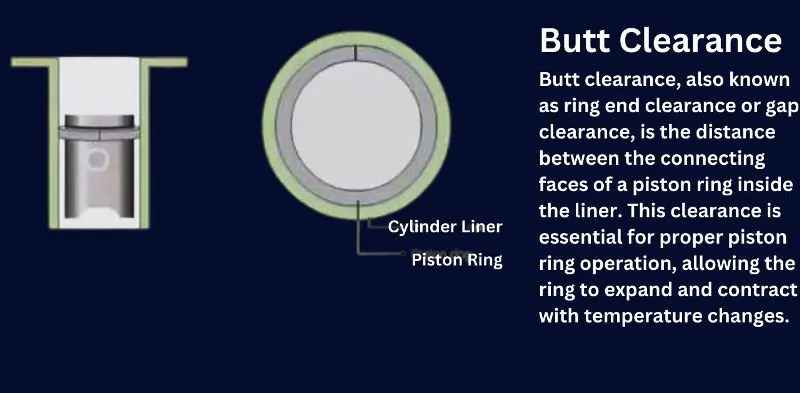 Butt Clearance in Piston Rings