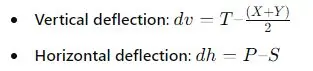 Calculate Vertical and Horizontal Deflections