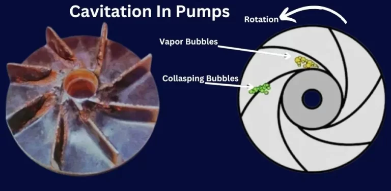 Cavitation In Pumps