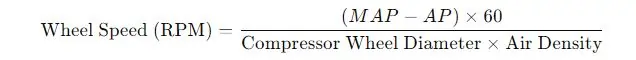 Compressor Wheel Speed