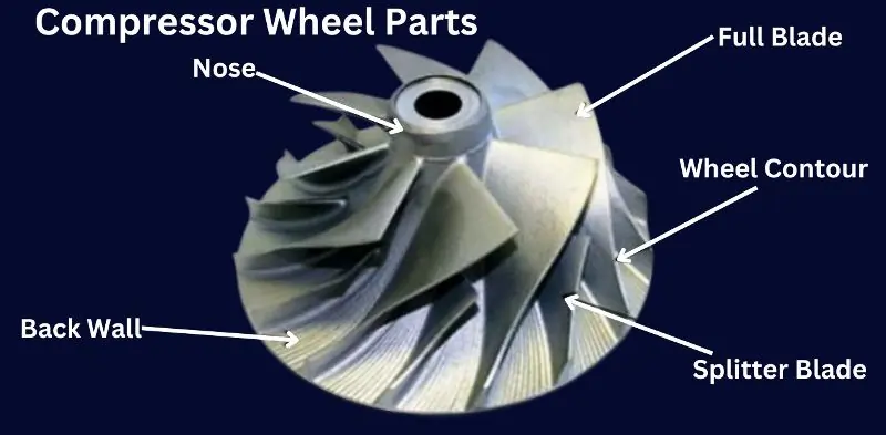 Compressor Wheel Parts