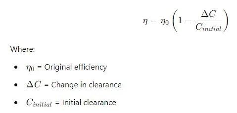 Efficiency Loss due to Clearance