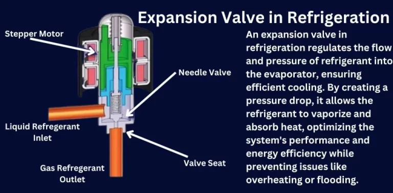 Expansion Valve in Refrigeration