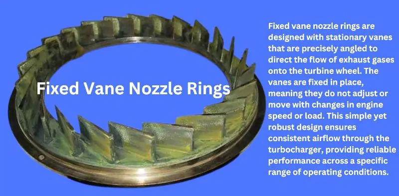 Fixed Vane Nozzle Rings