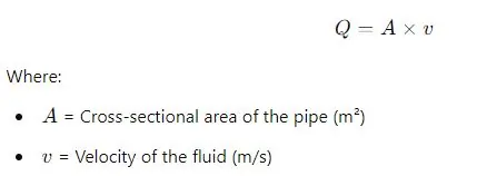 Flow Rate (Q)