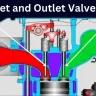 Inlet and Outlet Valves