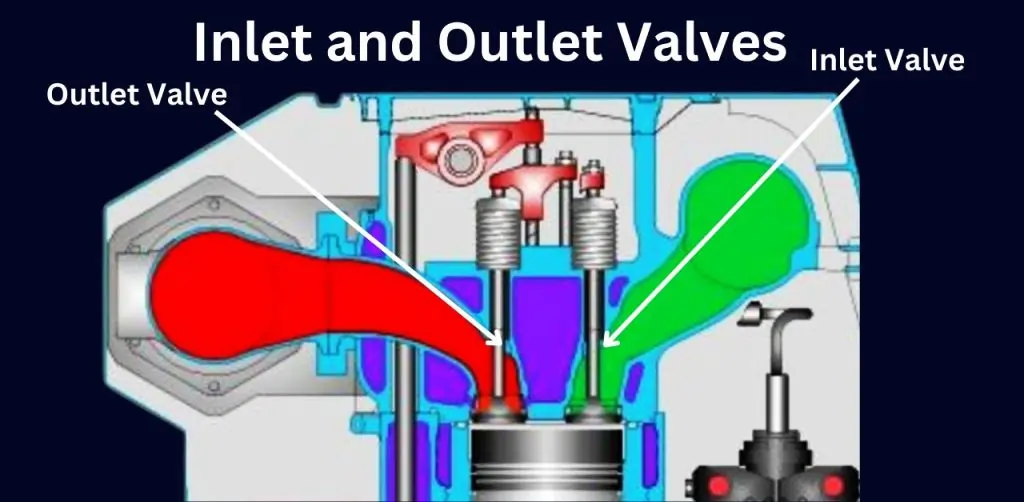 Inlet and Outlet Valves