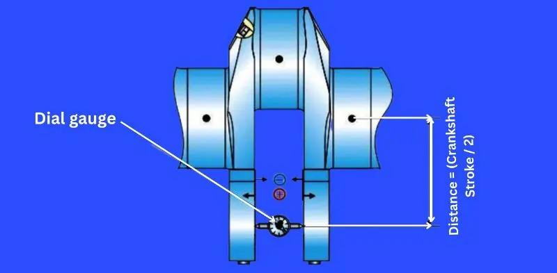 Process for Measuring Deflection