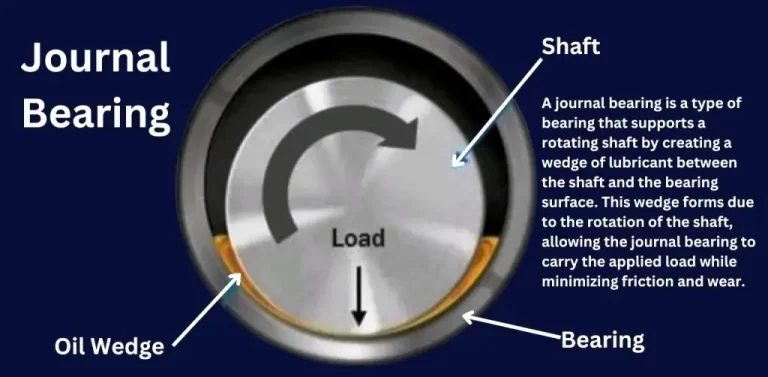 Journal Bearing