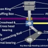 2 stroke marine diesel engine lubrication